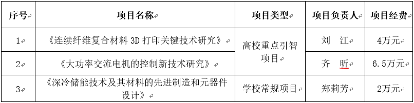 45b3899efbbd46374cc79cdd5c913ab8.png 入选表格截图.png
