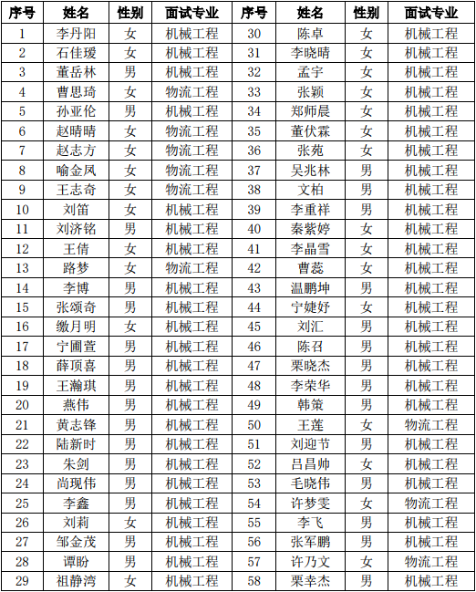 66191162a4ff4093f21eef425f5927ef.png 名单.png