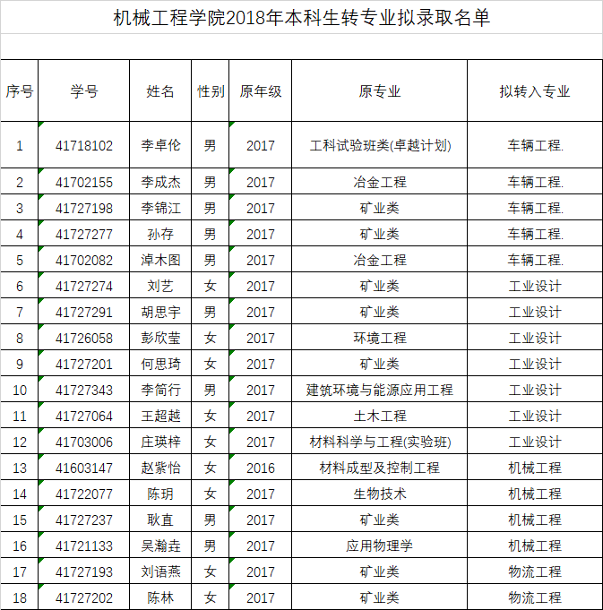 betway88西汉姆联2018年本科生转专业拟录取名单公示.png